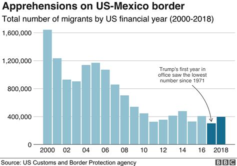 how many illegal immigrant are fake families